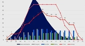 Estudo qualifica atendimento do Bar Sede